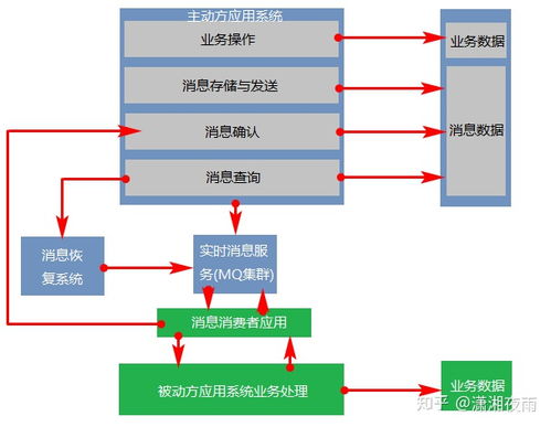 從原理到實踐 互聯網大廠的分布式事務解決方案全解析